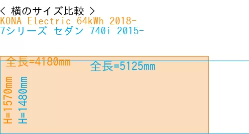 #KONA Electric 64kWh 2018- + 7シリーズ セダン 740i 2015-